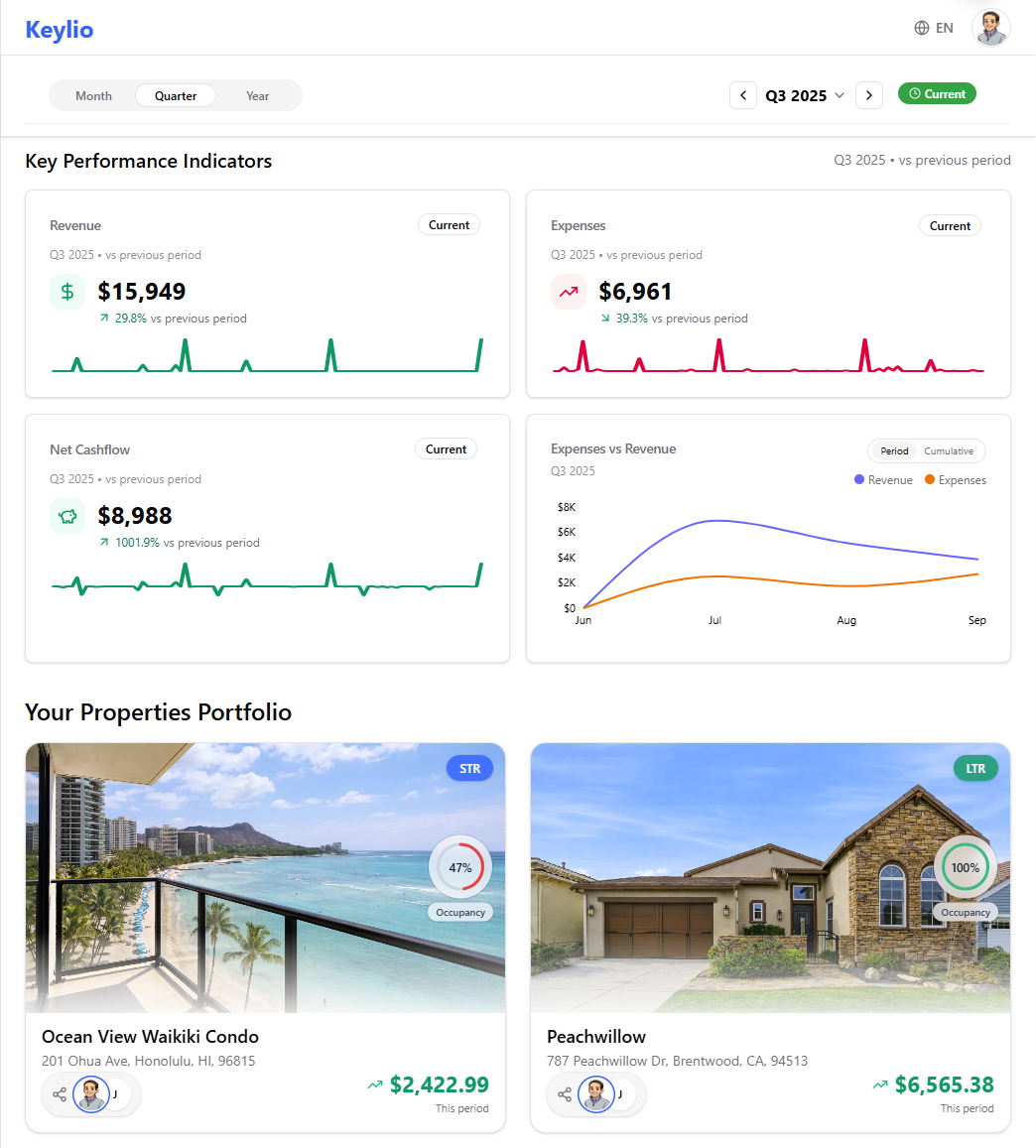Keylio dashboard showing rental property expenses, revenue, and portfolio performance